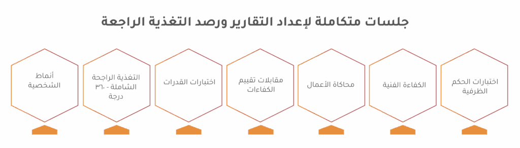 Integrated reports feedback sessions 02